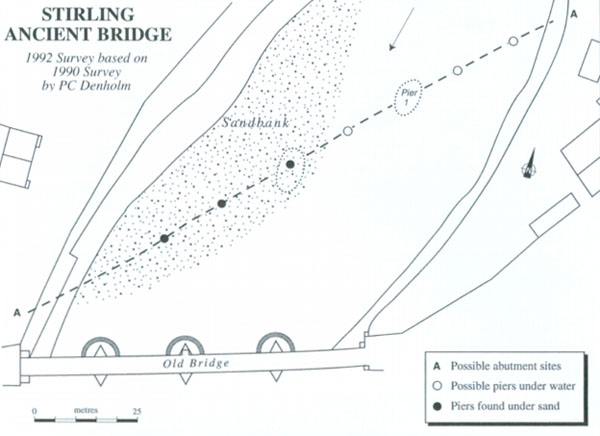 Location of piers found at Stirling Ancient Bridge in 1990, 1992, and 1997 surveys.