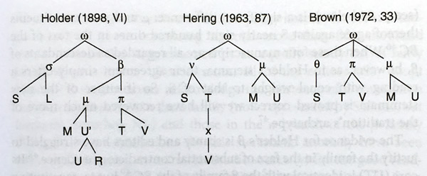Holder, Hering, and Brown stemmas